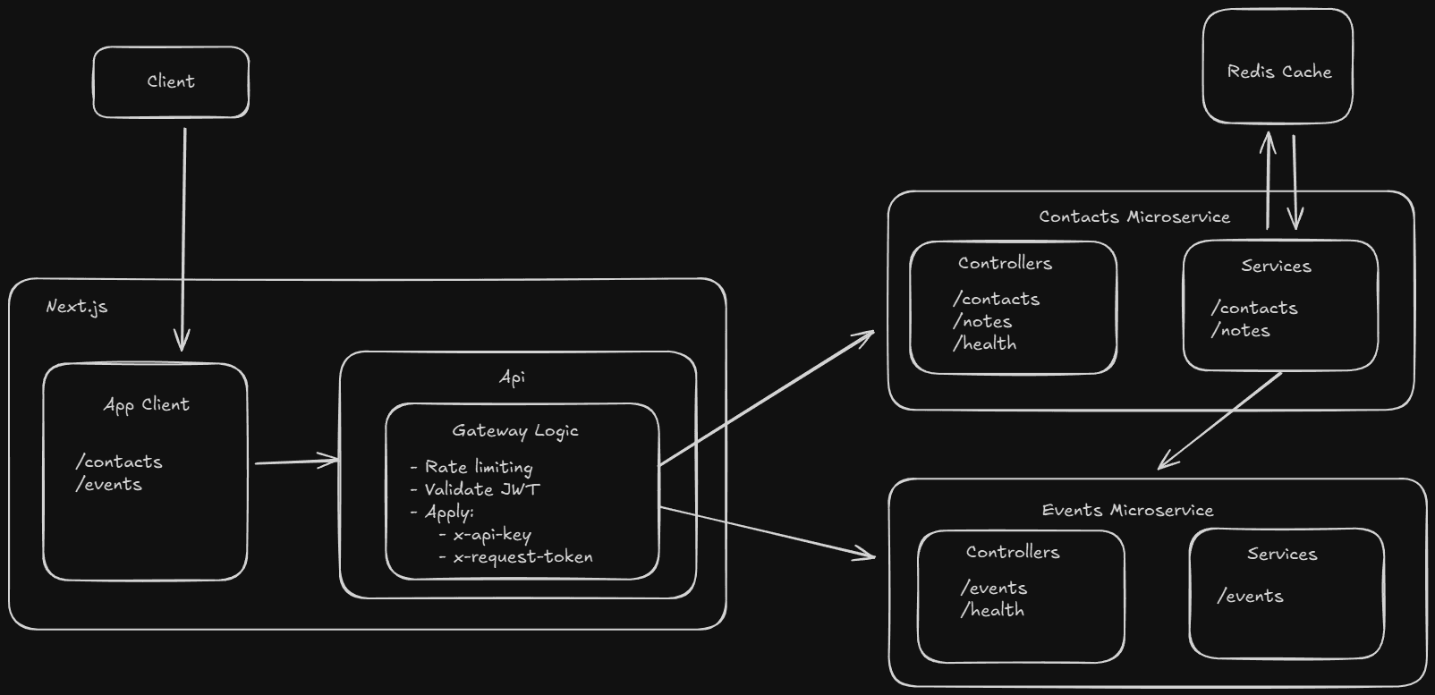 MiniCRM Architecture Diagram