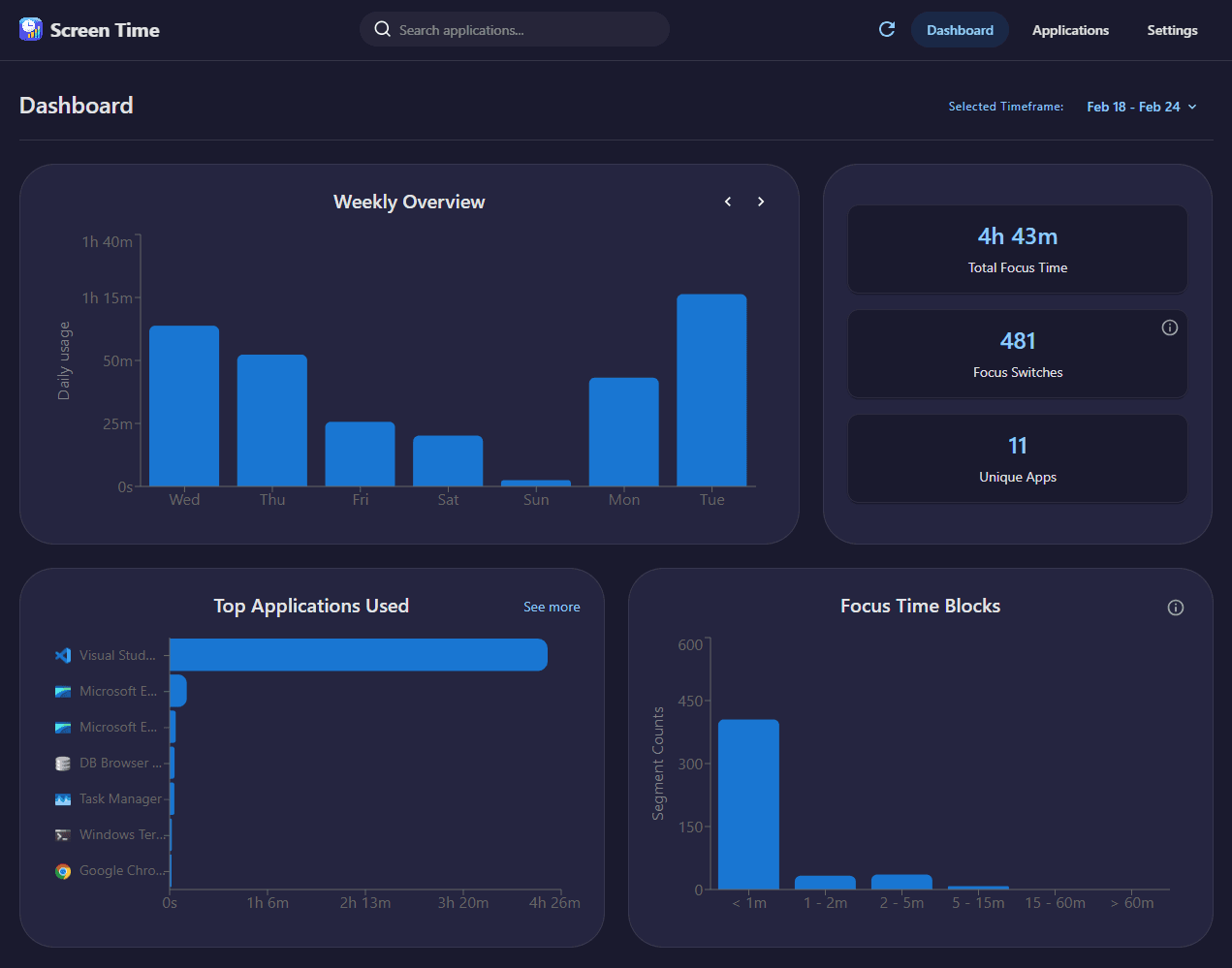 Screen Time Dashboard Screenshot